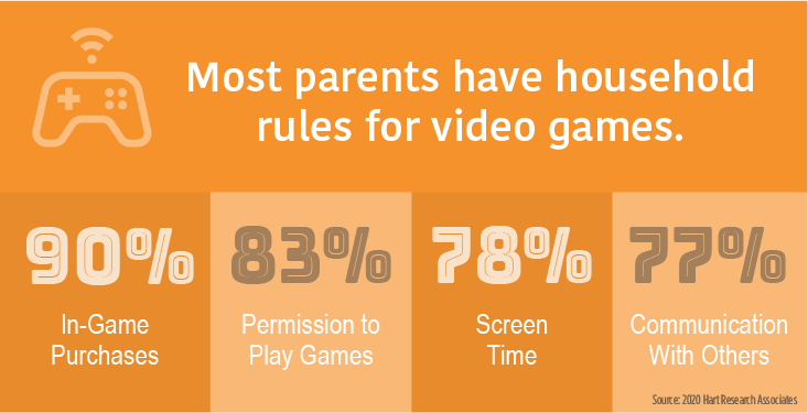 Most parents have household rules